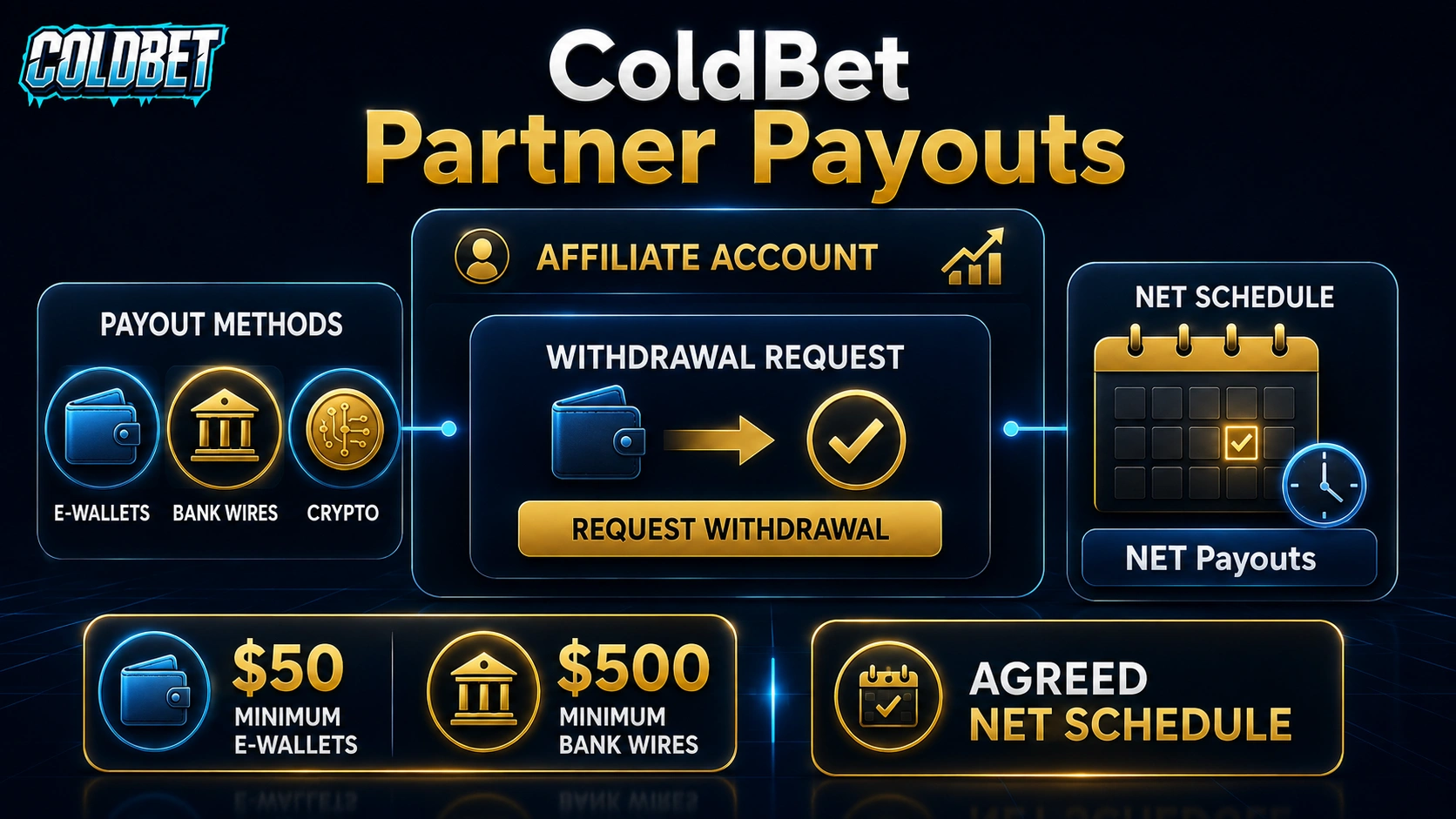 Coldbet partner app2